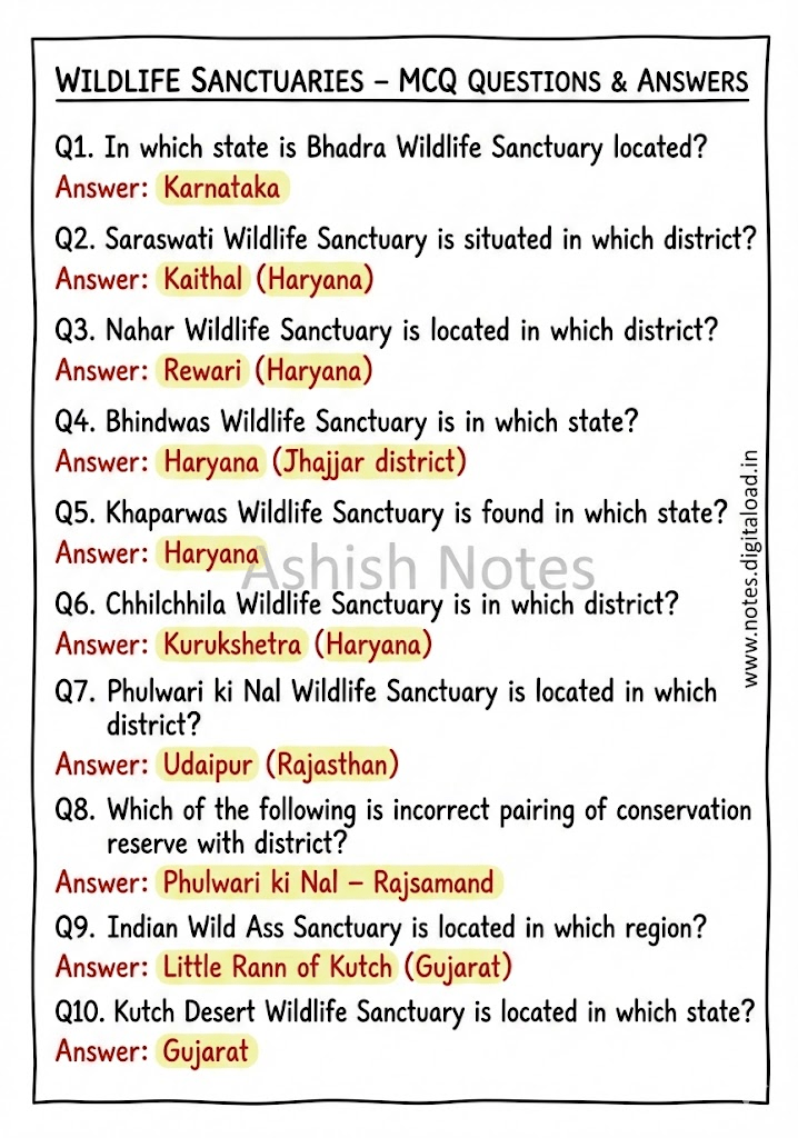 Complete Static GK Notes for UP Constable