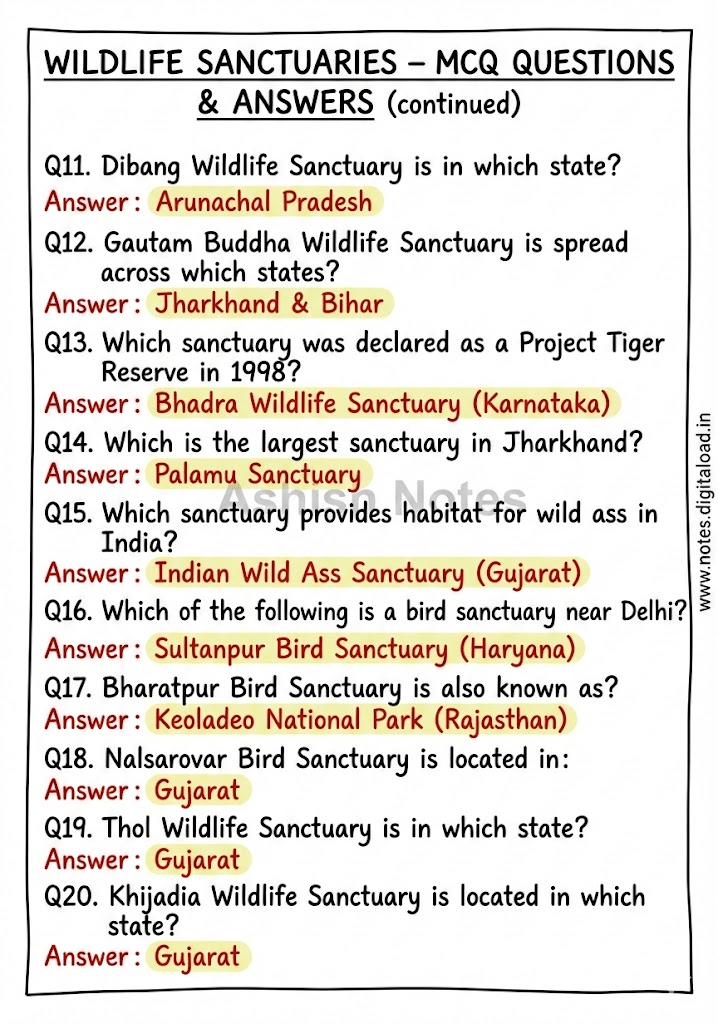 Complete Static GK Notes for UP Constable