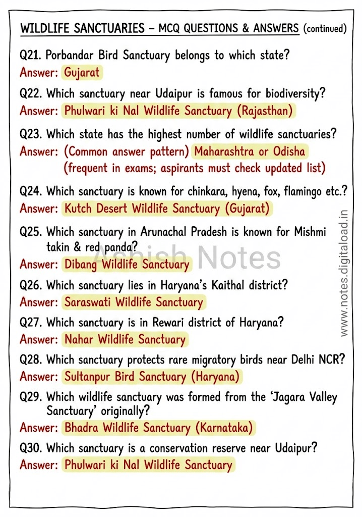 Complete Static GK Notes for UP Constable